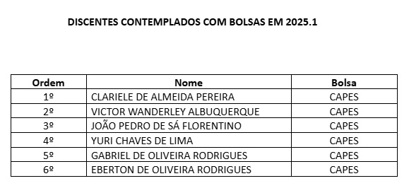 lista